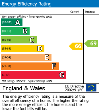 EPC Graph