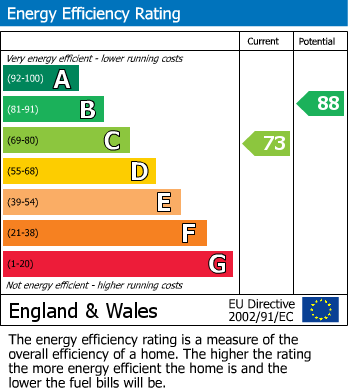 EPC Graph