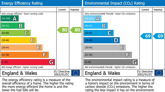 EPC Graph