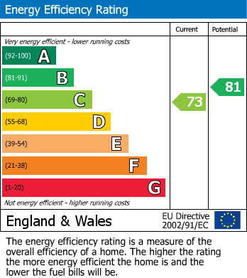 EPC Graph