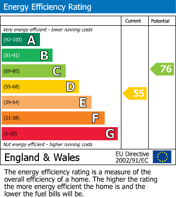 EPC Graph