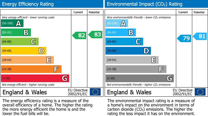 EPC Graph