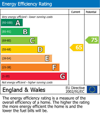 EPC Graph