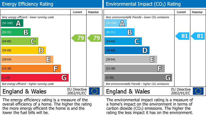 EPC Graph