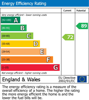 EPC Graph