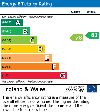 EPC Graph