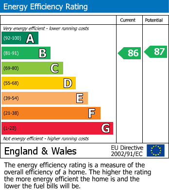 EPC Graph