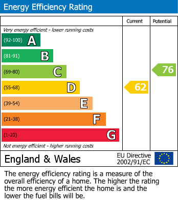 EPC Graph