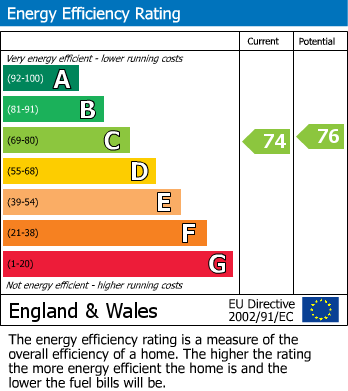 EPC Graph