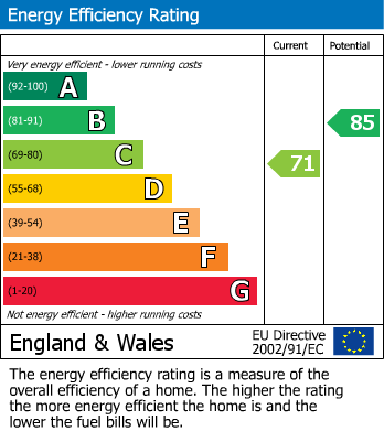 EPC Graph