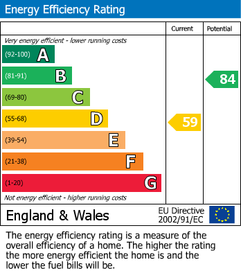 EPC Graph